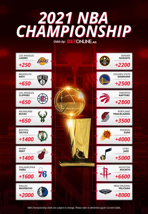nba 2021 championship odds|2021 NBA championship odds: 2 favorites, 2 sleepers, 2 darkhors.